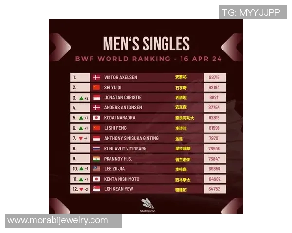 广州羽毛球队技术水平创新高引领全国羽毛球排名新潮流 广州羽毛球队技术水平创新高引领全国羽毛球排名新潮流